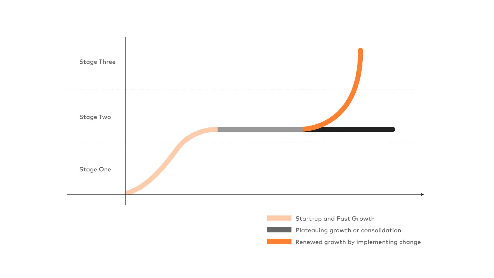 Black and orange chart with text